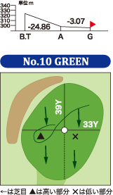 10番ホールグリーン