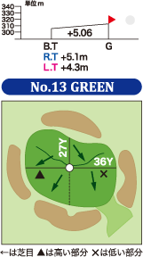 13番ホールグリーン