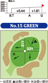 15番ホールグリーン