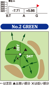 2番ホールグリーン