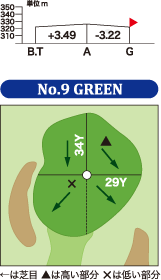 9番ホールグリーン